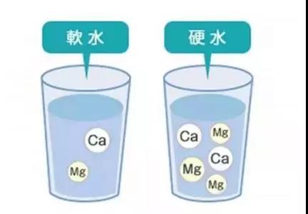 如何區(qū)分軟水硬水？