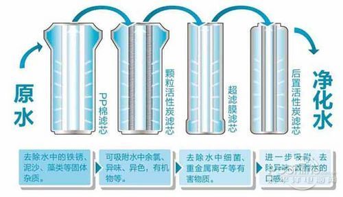 要不要拒絕污染水，裝不裝凈水器，健康飲水由你自己做主！
