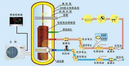 空氣能熱泵熱水器有多省電？能用多少年？